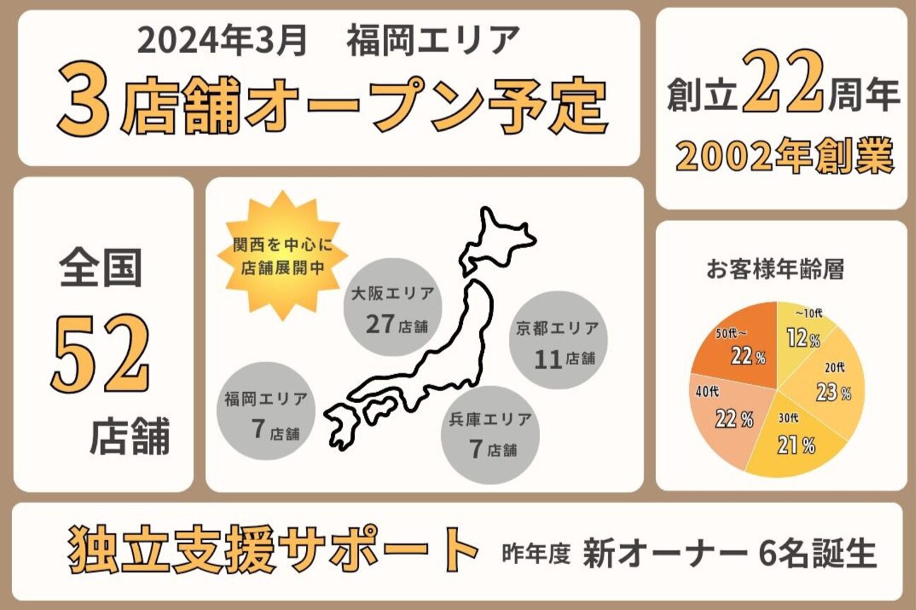 店舗の雰囲気外観用画像4