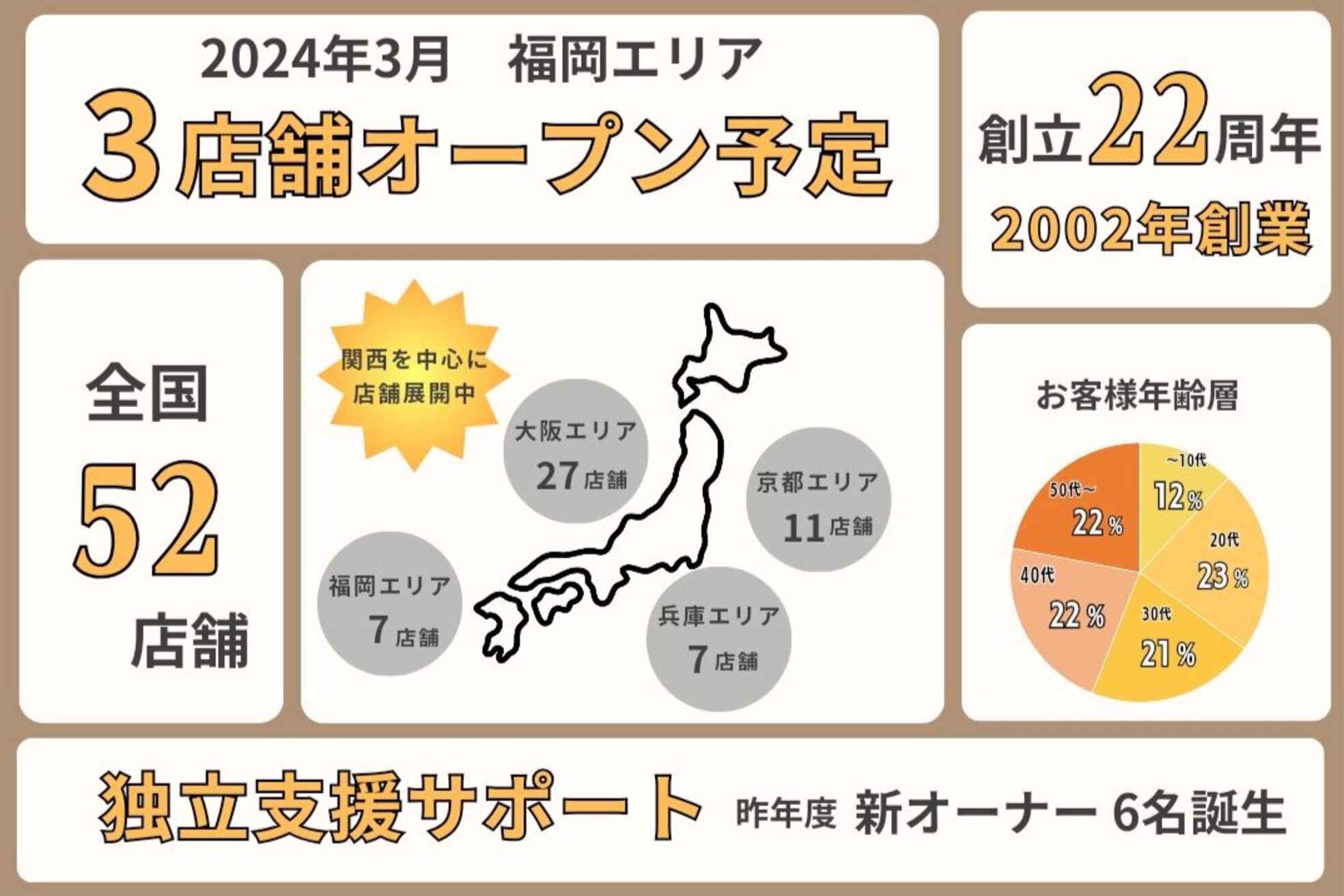 ヘアーズ ベリー 高槻店(hairs BERRY)3