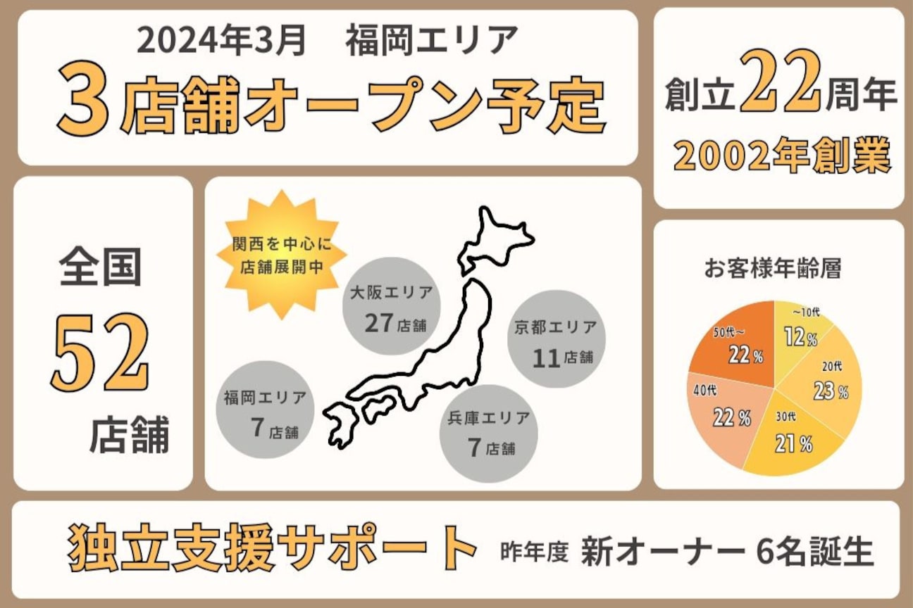 ヘアーズ ベリー 瓢箪山店(hairs BERRY)3