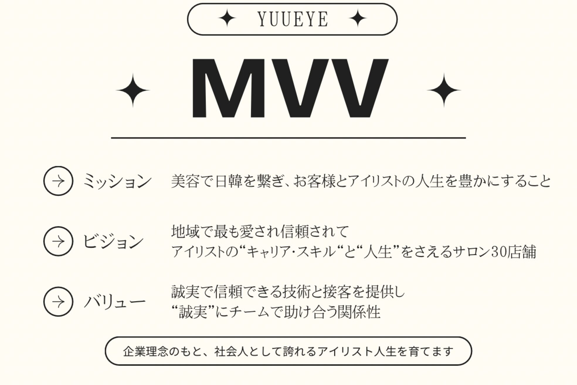 ユーアイ 天神国体道路店(Yuueye)9