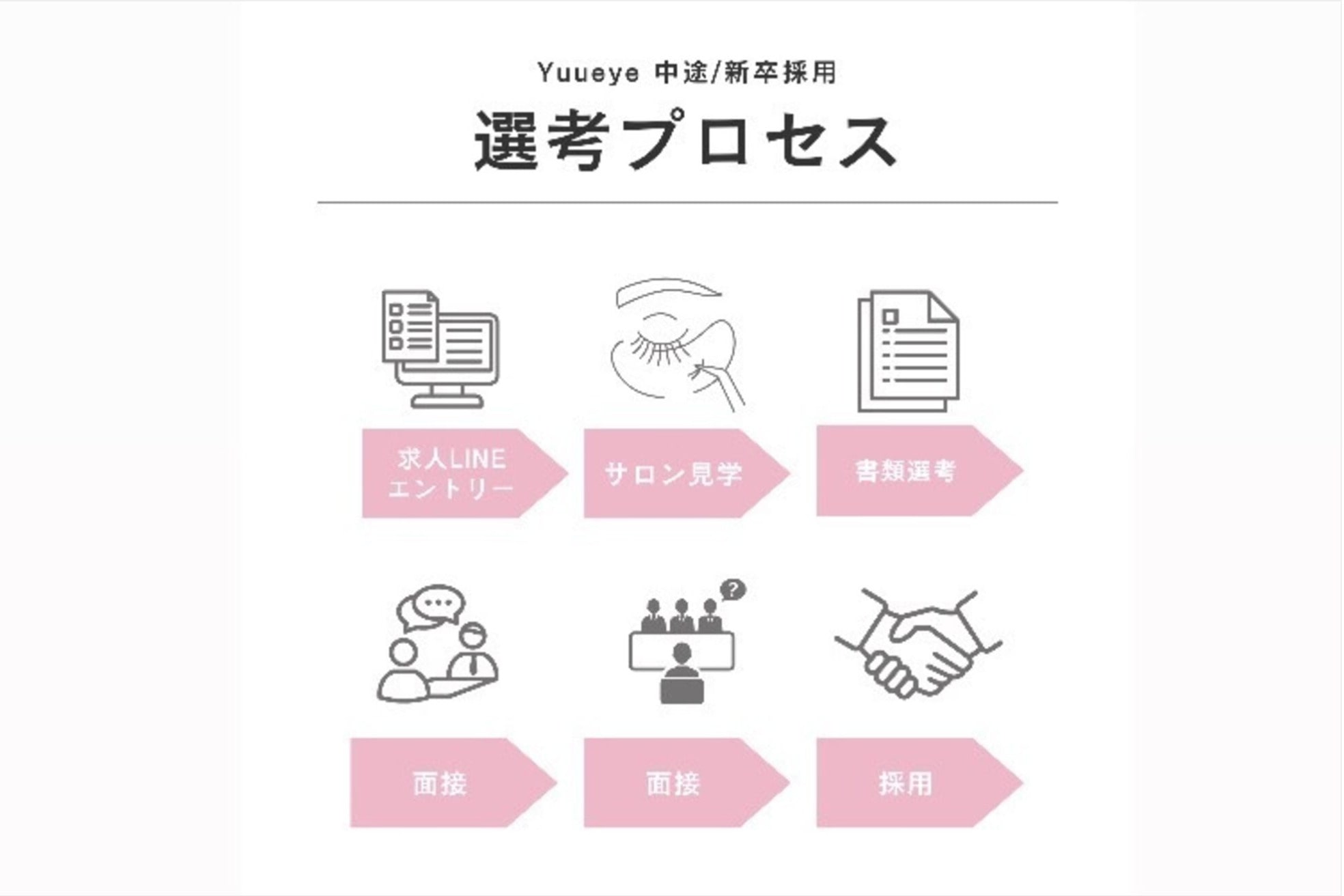 ユーアイ 梅田中津店(Yuueye)5