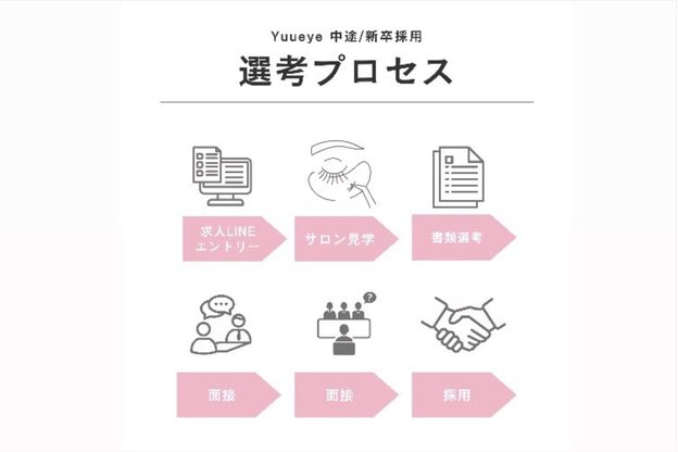 ユーアイ 大名店(Yuueye)5