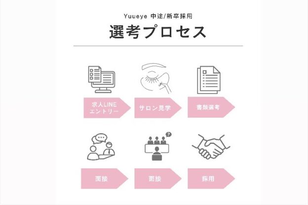 ユーアイ 鹿児島天文館店(Yuueye)5