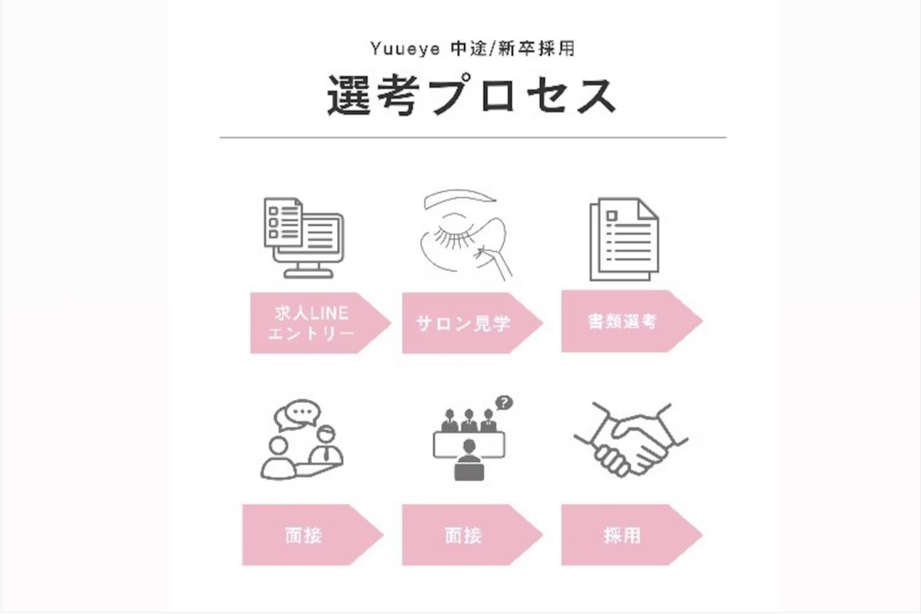 店舗の内観外観用画像1