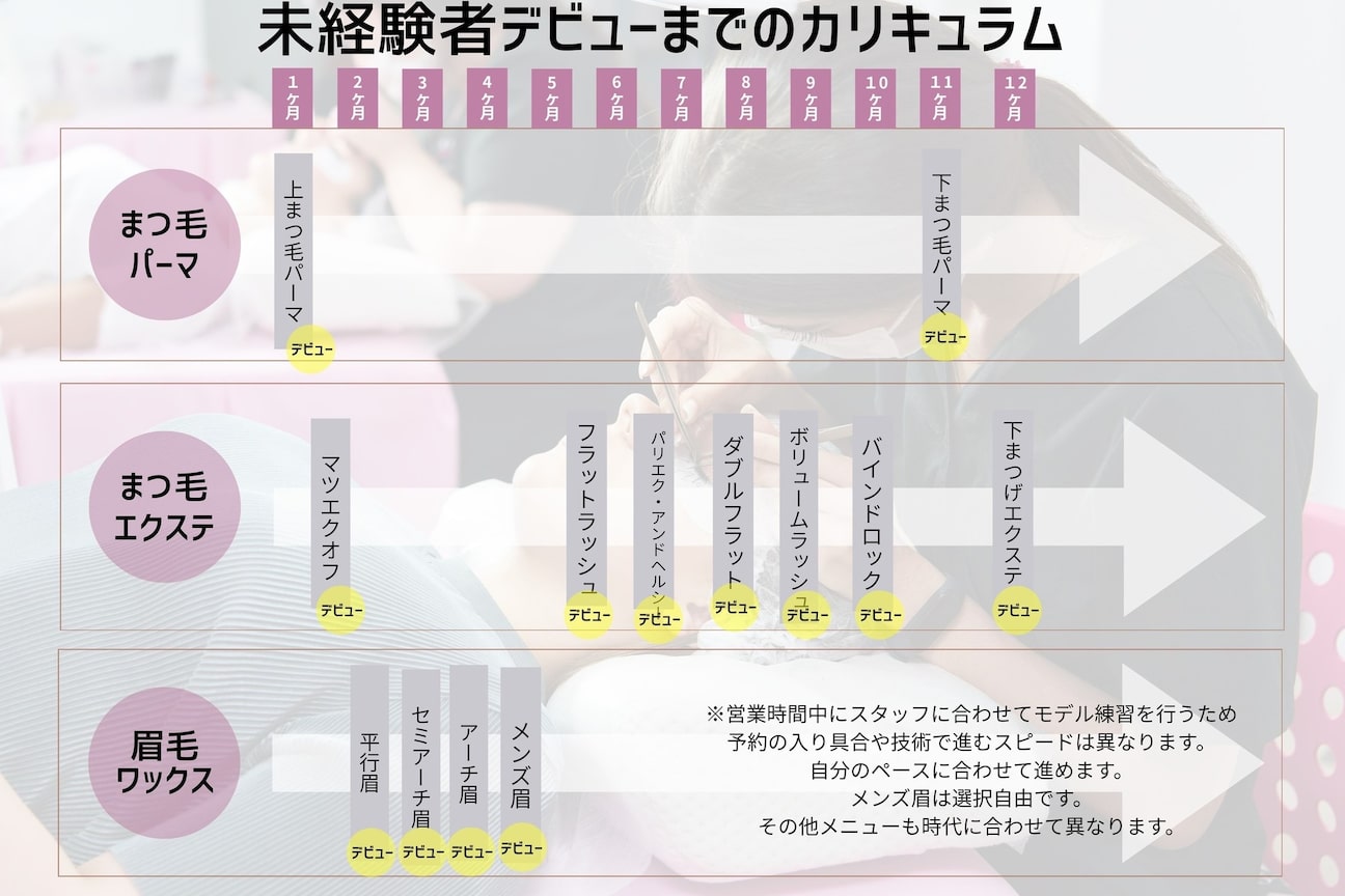 店舗の内観外観用画像4