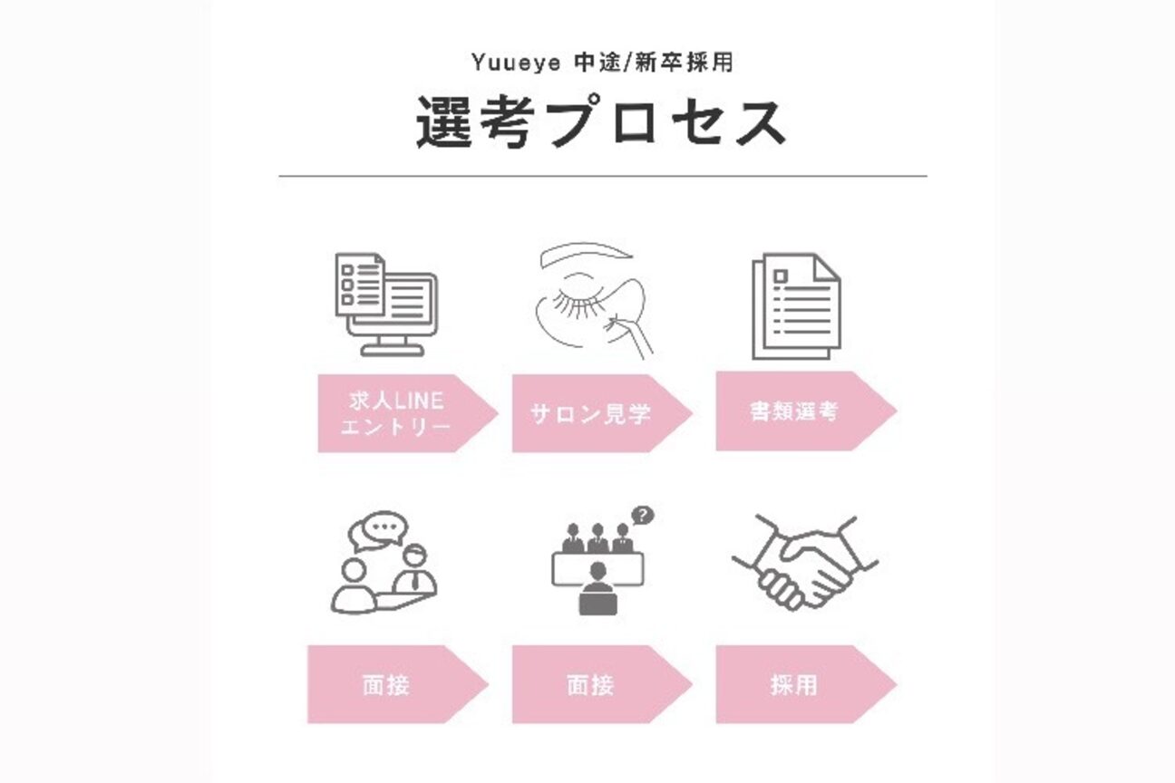 店舗の内観外観用画像1