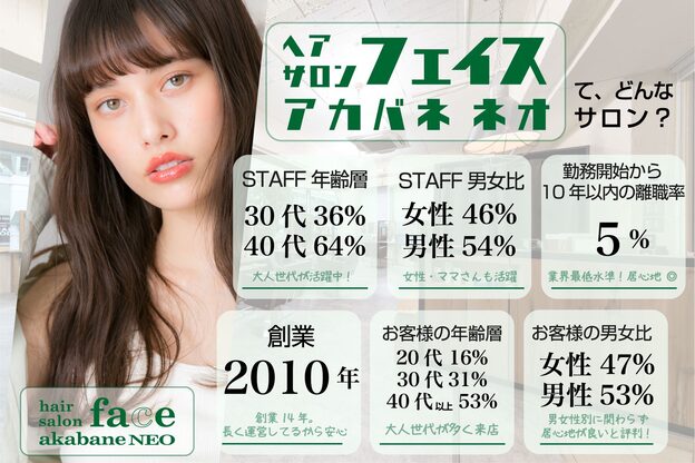 フェイス 赤羽 ネオ(face Akabane neo)2