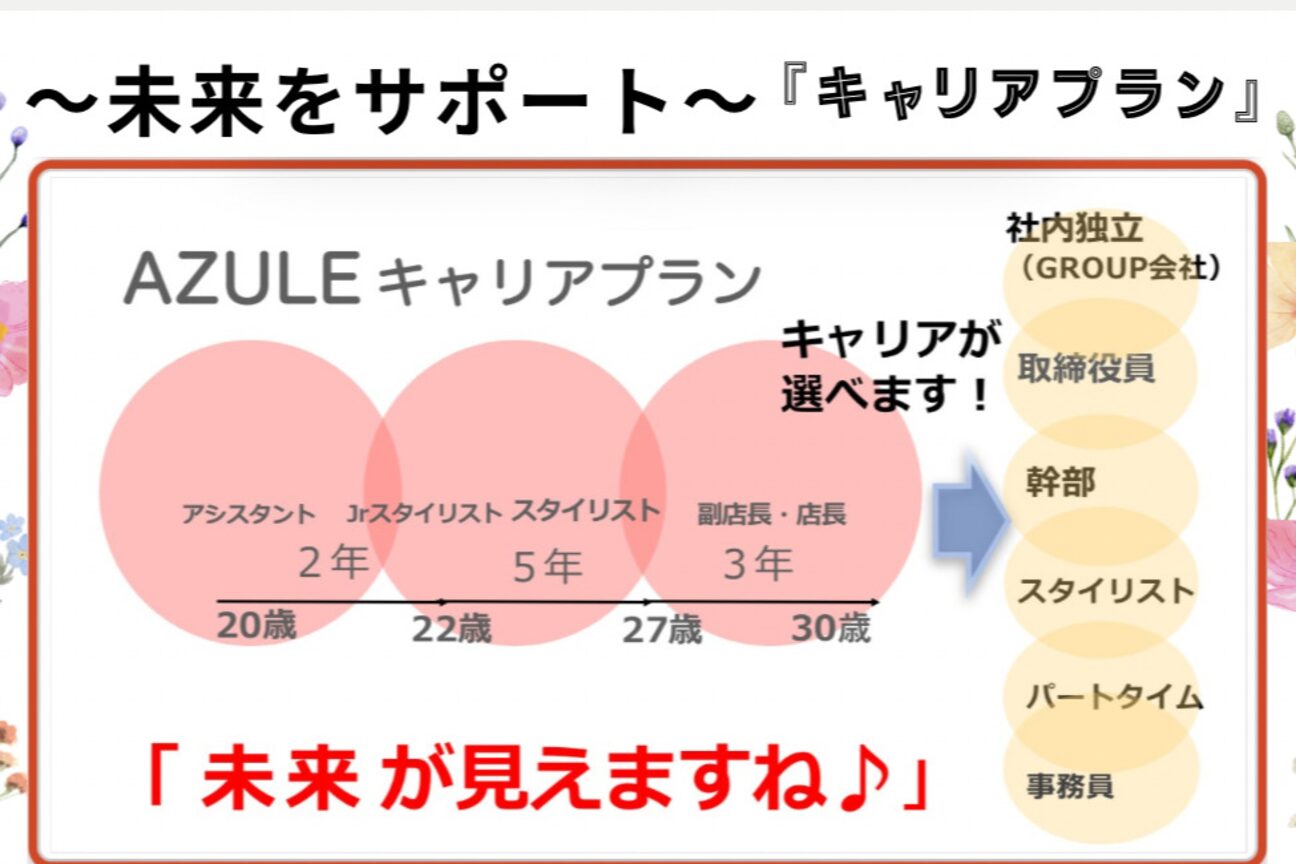 店舗の雰囲気外観用画像1