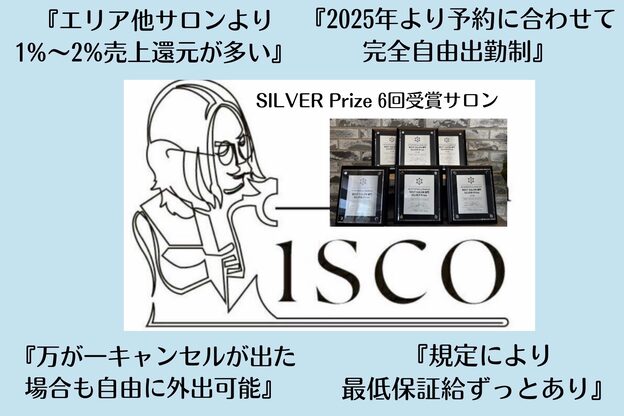 イスコ(ISCO)1