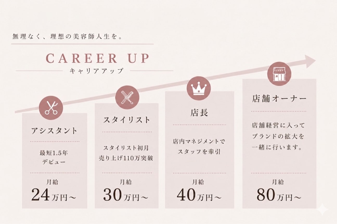 店舗の内観外観用画像2