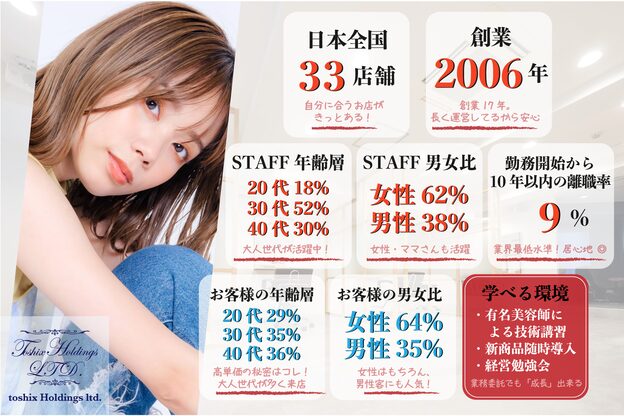 パルファン ヘアアンドスパ(PARFUM HAIR&SPA)2