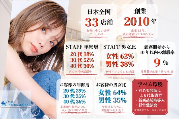 グラフィー(graphy)2