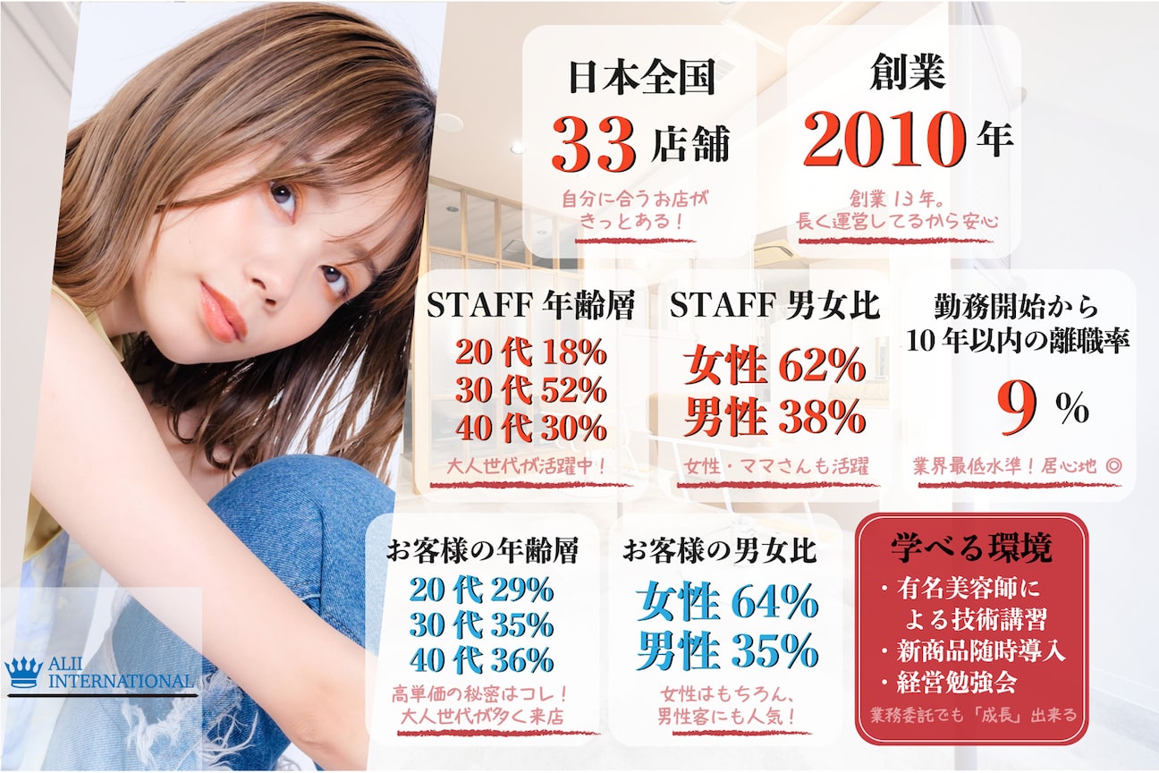 フェイス 札幌麻生店(face)2
