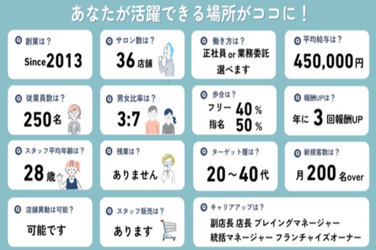 オアシス ガーデン 上野店(Oasis GaRDEN)3