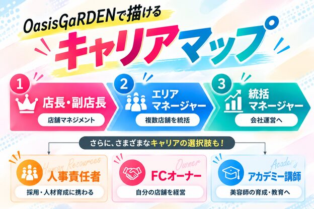 シークレット 登戸店(Secret)6