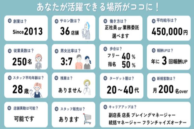 オアシスガーデン 葛西店(Oasis GaRDEN)3