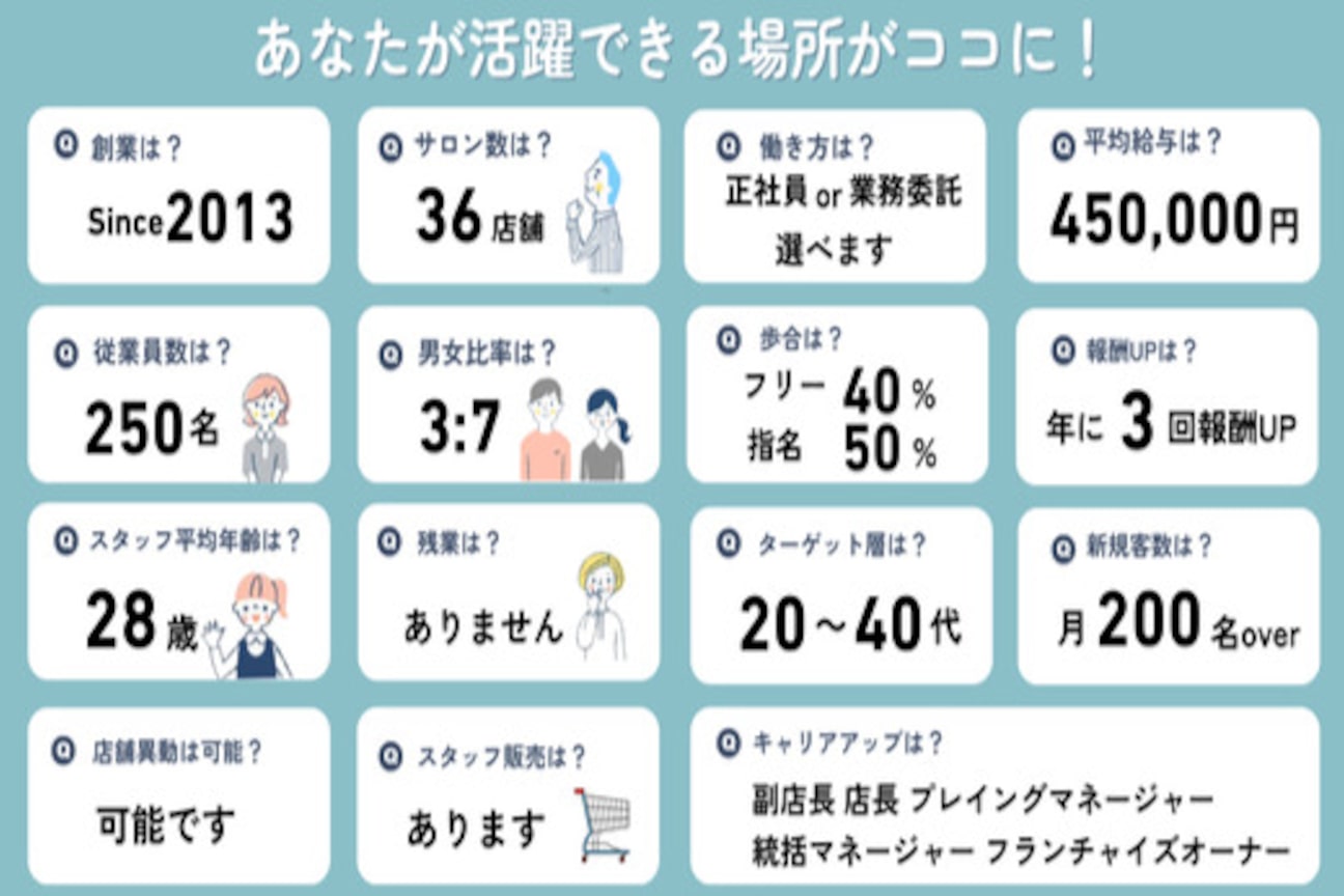 オアシス ガーデン 大宮店(Oasis GaRDEN)3