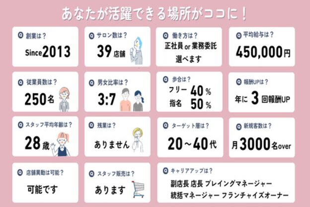 バブルス 新所沢店(BUBBLES)3