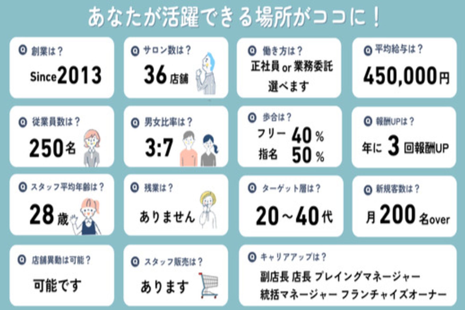 シークレット 経堂店(Secret)3