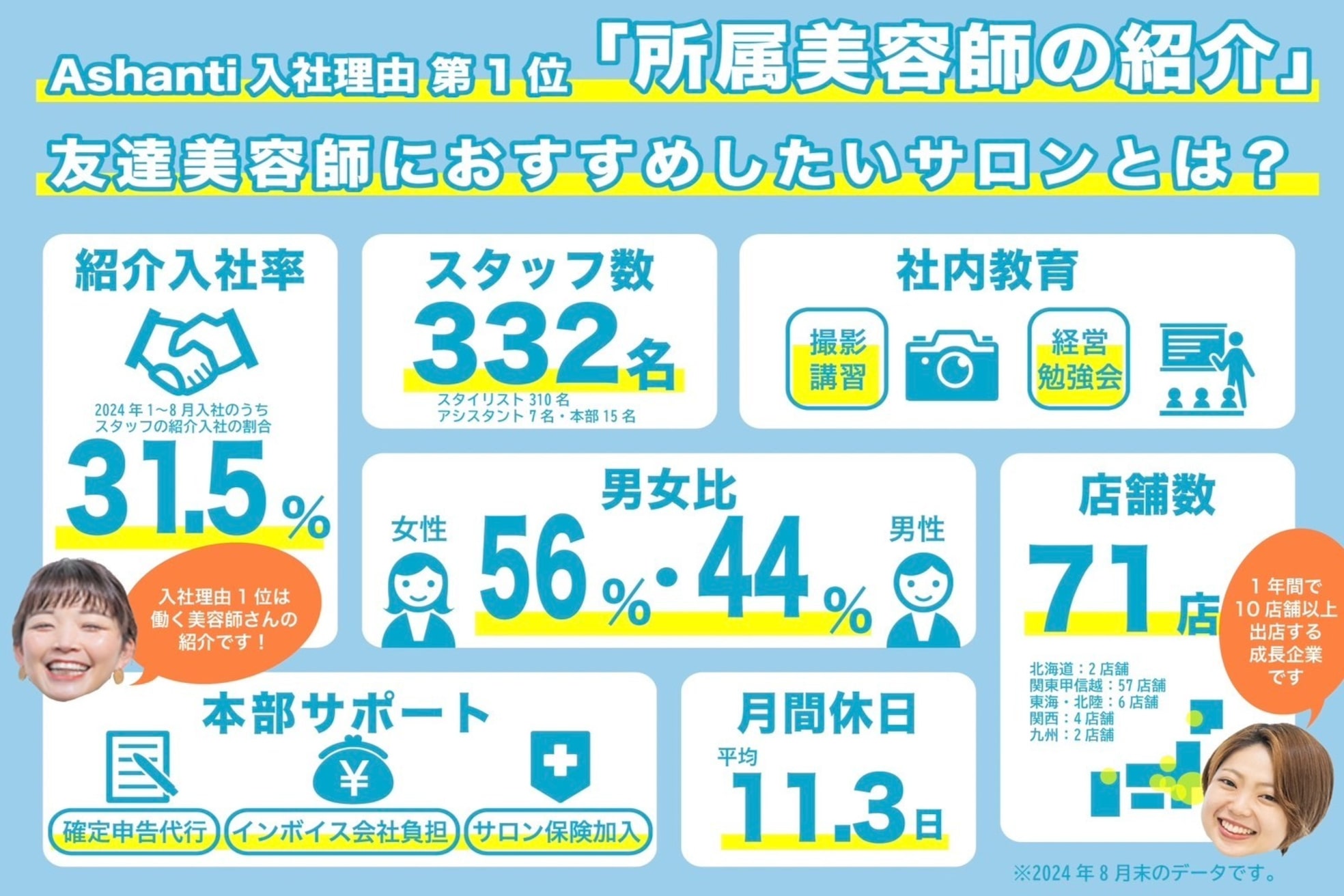 アミ 琴似(amie)3