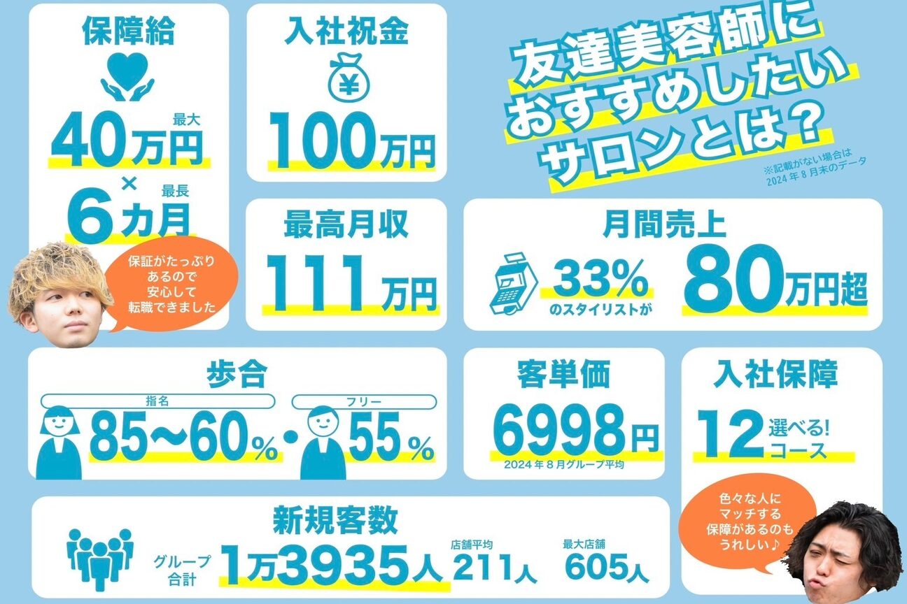 バレット 青葉台店(VALLET)2