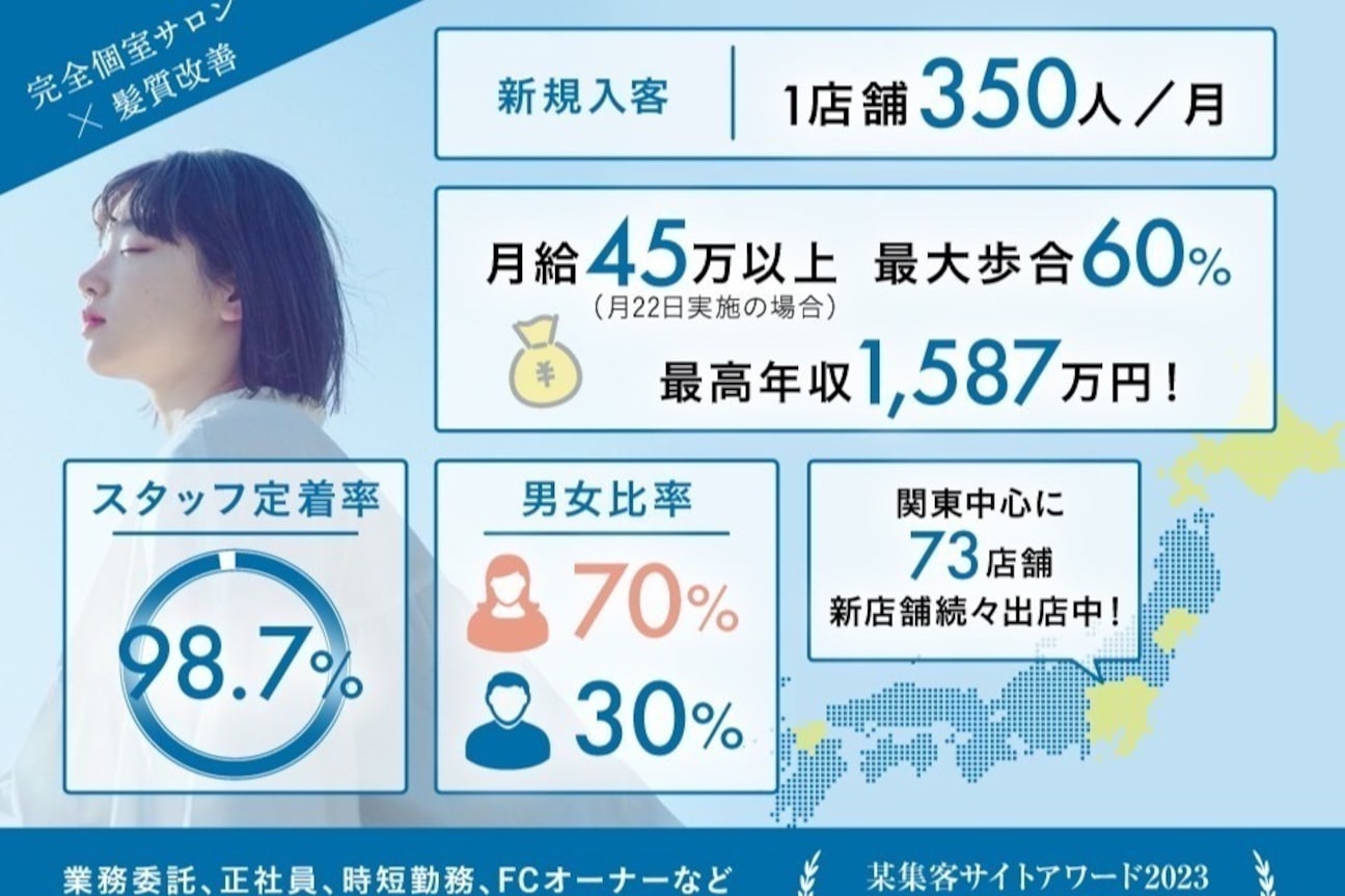 店舗の雰囲気外観用画像1