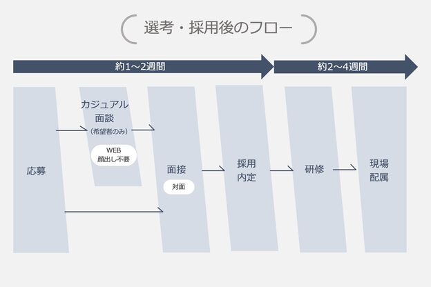 ラヴィオーラ 枚方店(La Viora)10