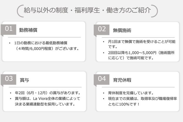 ラヴィオーラ 枚方店(La Viora)6