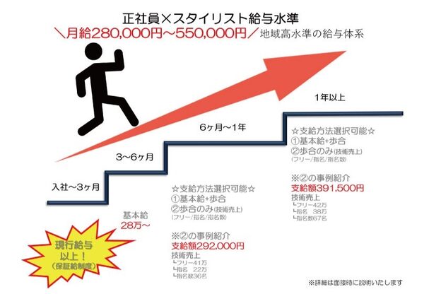 ルナブーケ(luna-bouquet)3