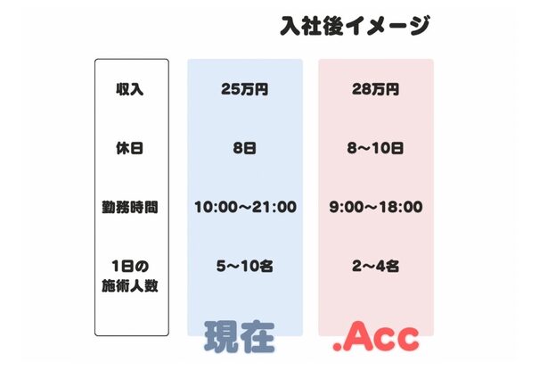 ヘアープレイス ピリオドアック(Hair Place .Acc)7