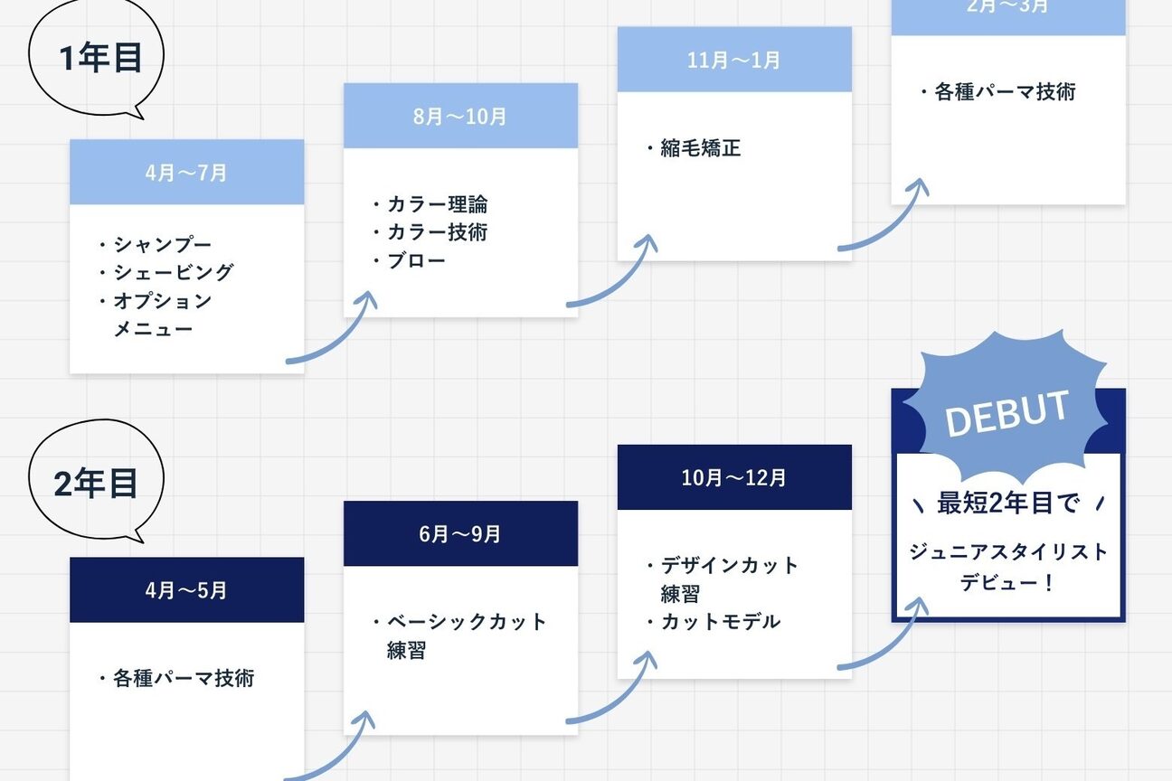 店舗の雰囲気外観用画像3