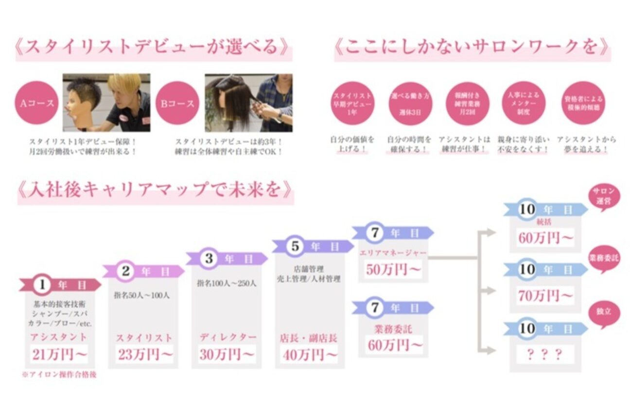 店舗の雰囲気外観用画像1