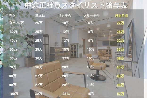 レイズ(Raise)1