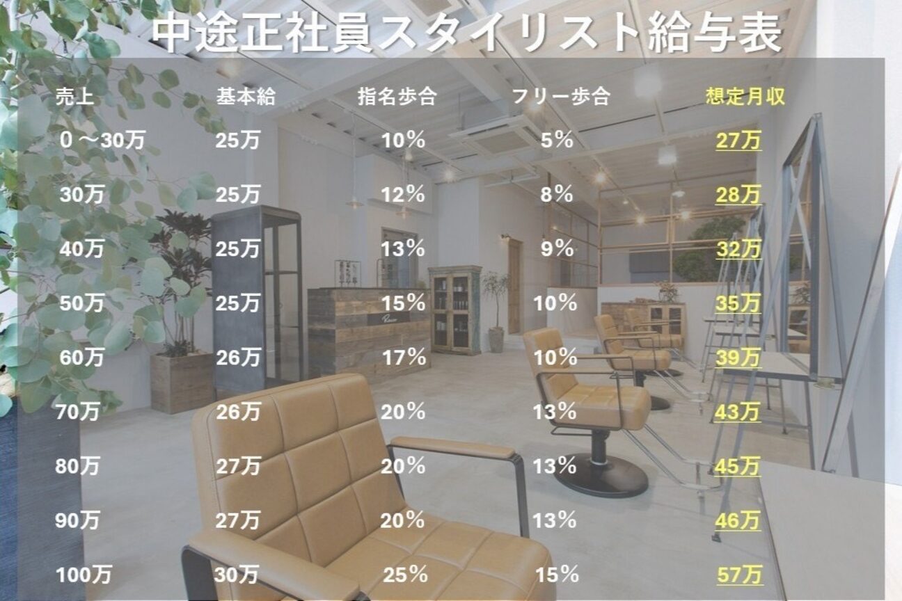 Ｒａｉｓｅ画像1