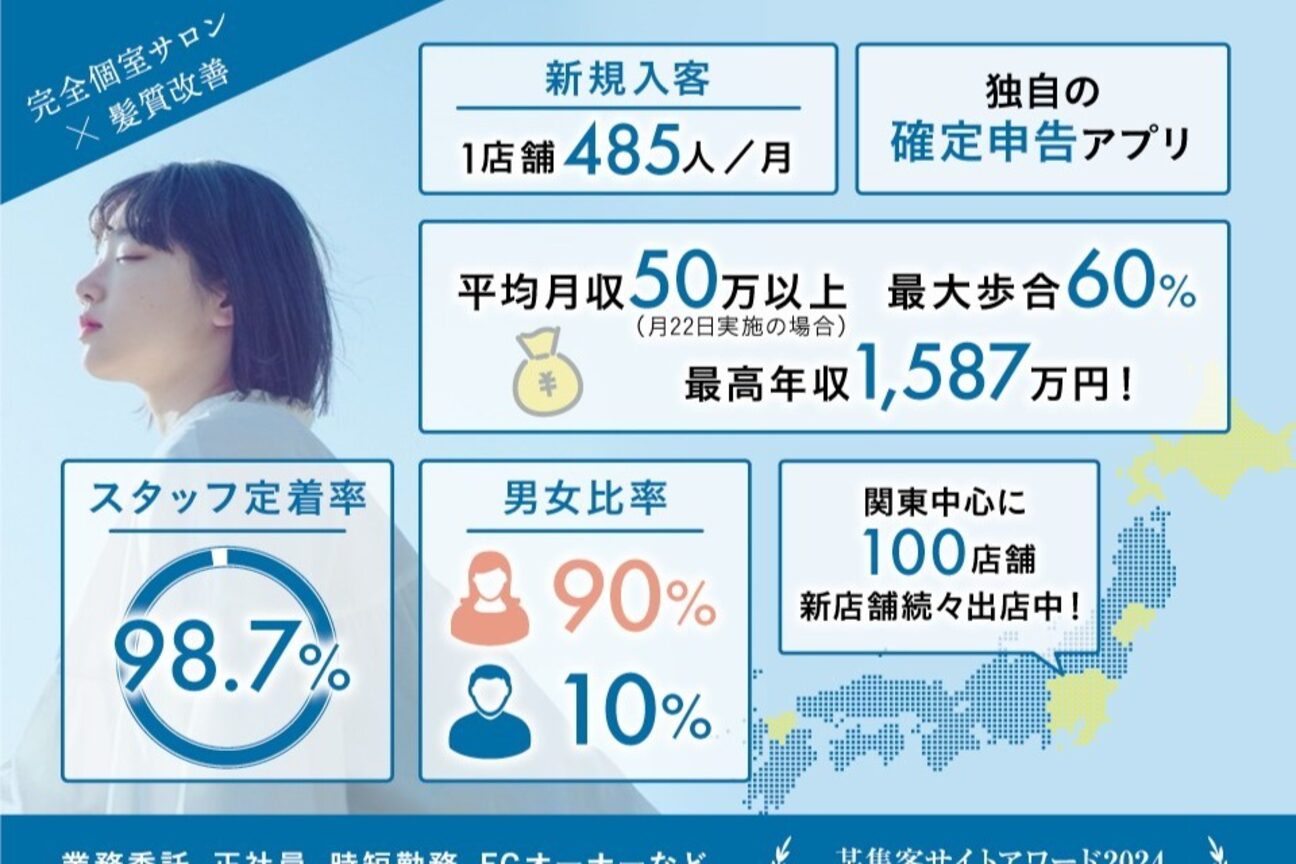 店舗の内観外観用画像1