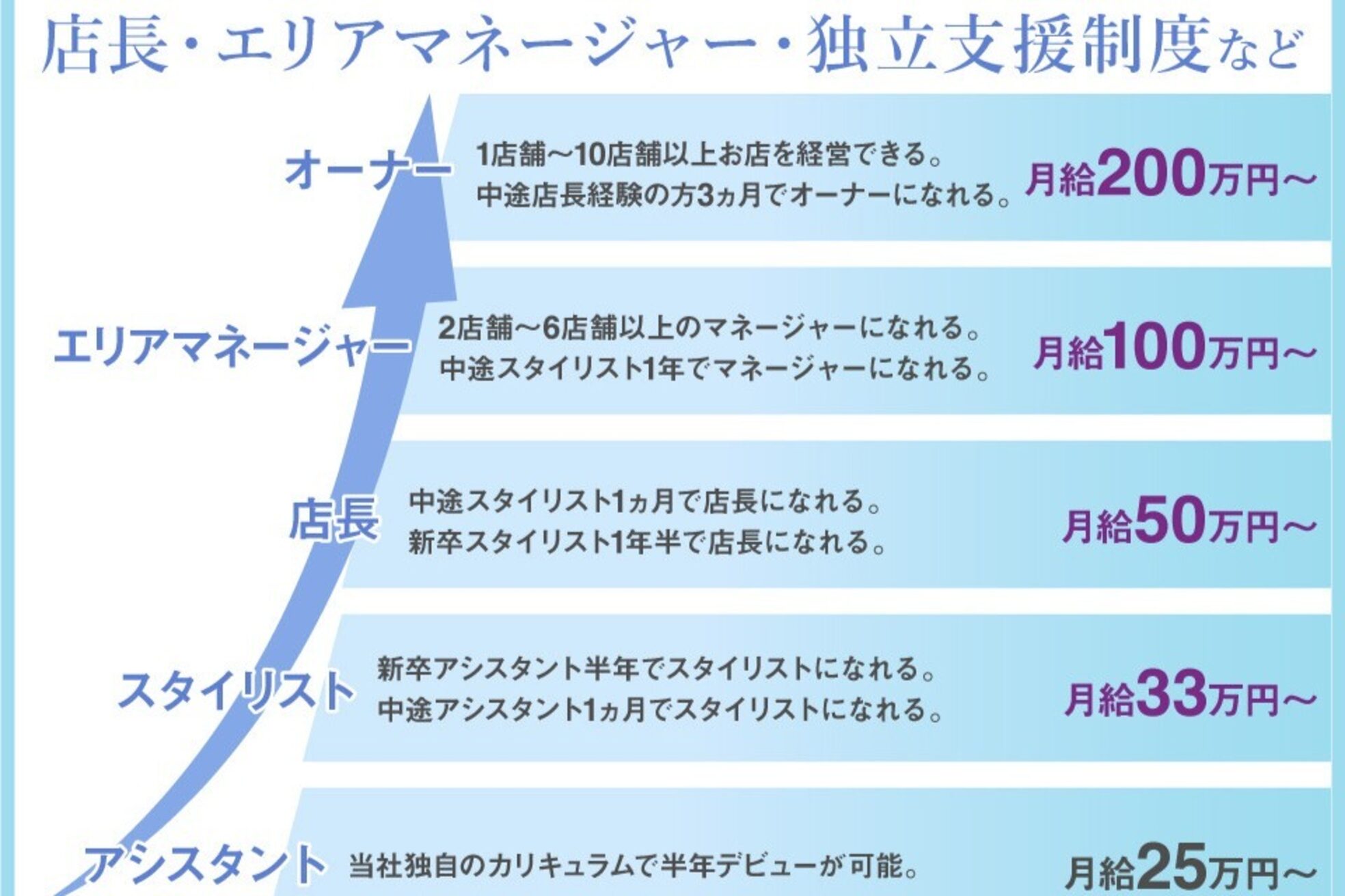 リル 海浜幕張(relle)5