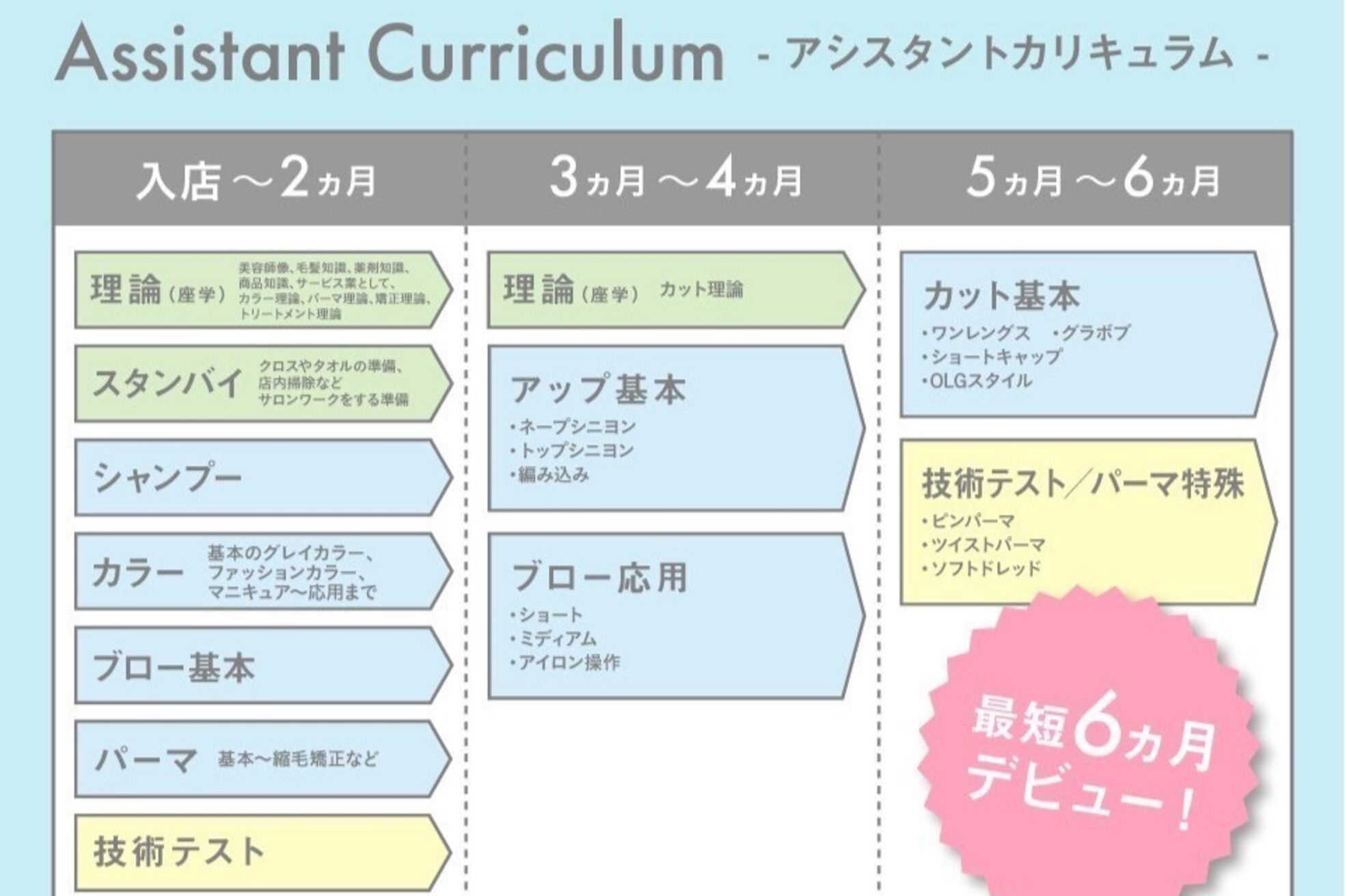 リエスタサロン 流山おおたかの森(liesta)4