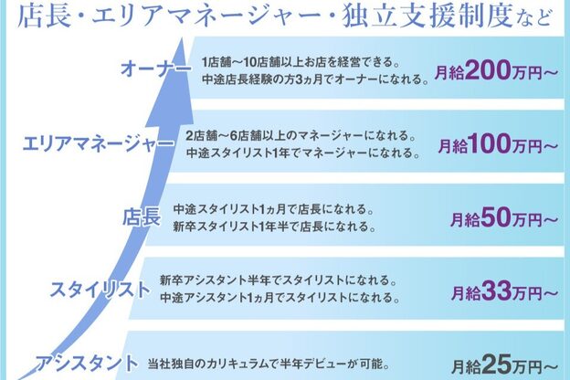 モンジャルダン 流山おおかたの森(Mon Jardin)6