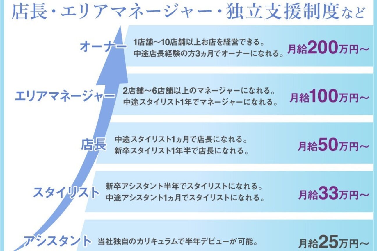 店舗の雰囲気外観用画像1