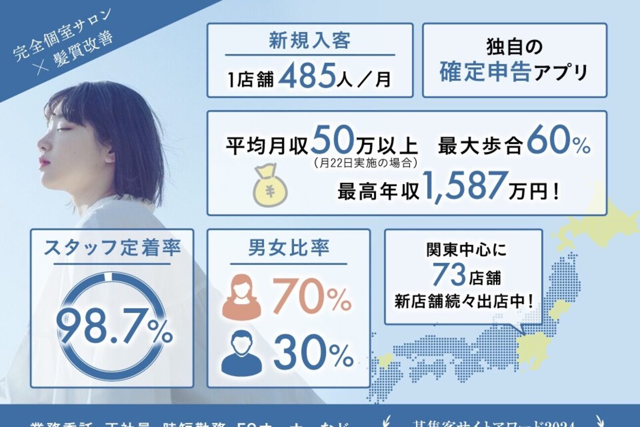 店舗の雰囲気外観用画像1