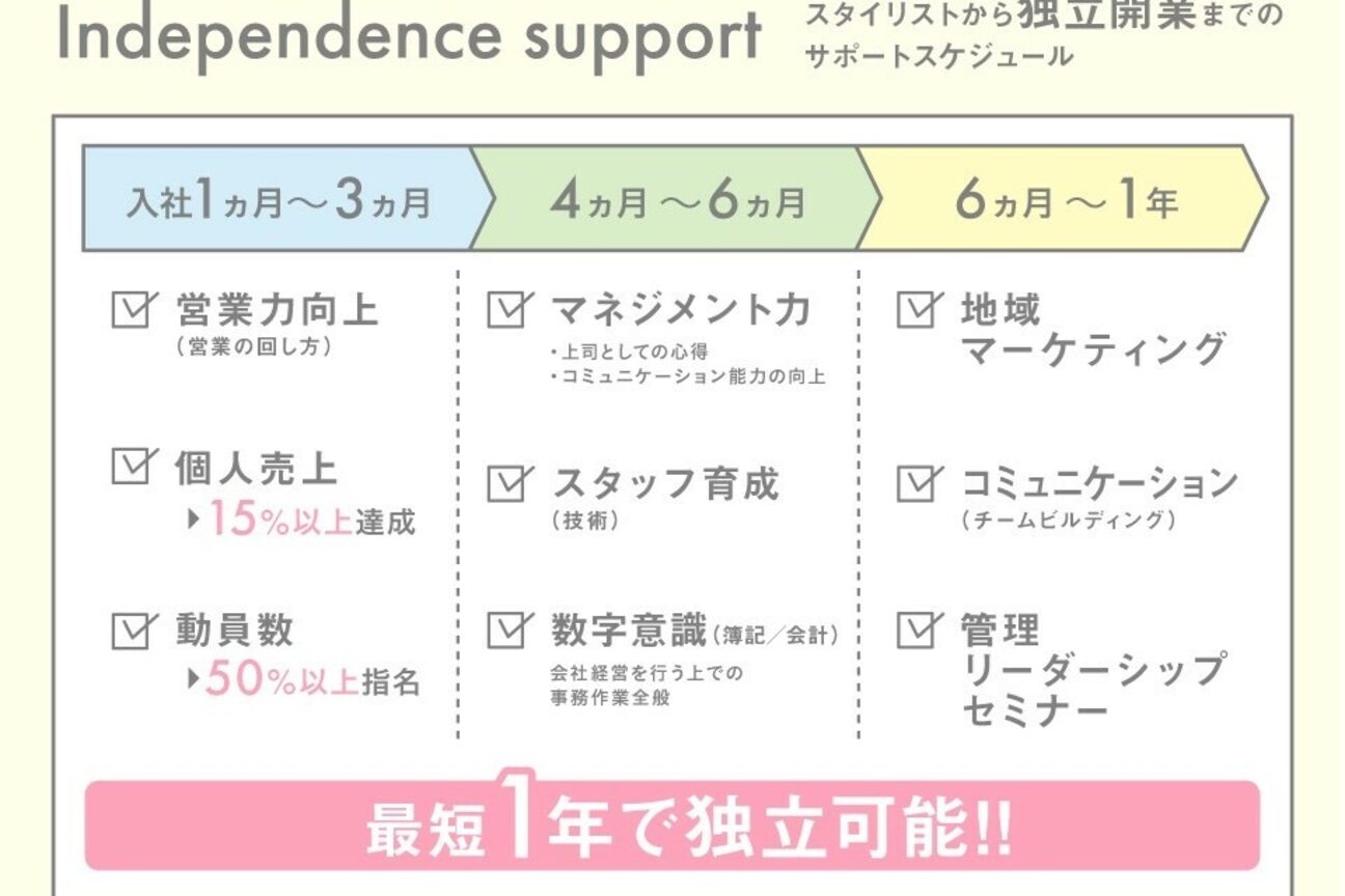 店舗の雰囲気外観用画像2
