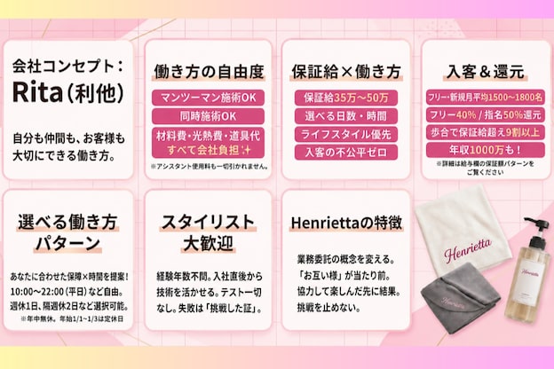 ヘンリエッタ 自由ヶ丘(Henrietta)2
