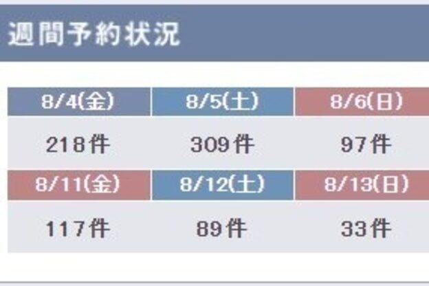 ルミナ 大阪北新地店(LUMINA)5