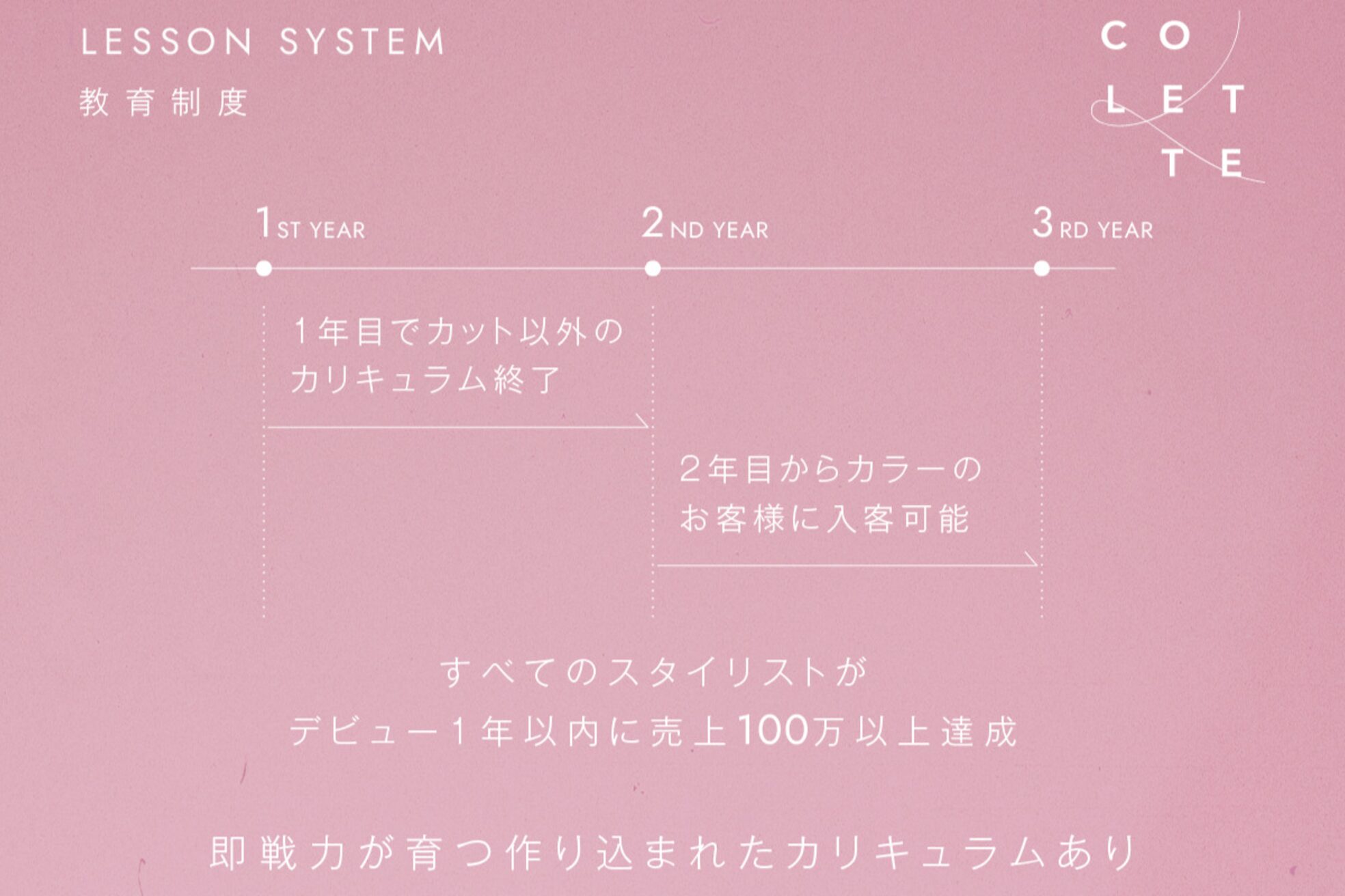 コレット(COLETTE)11